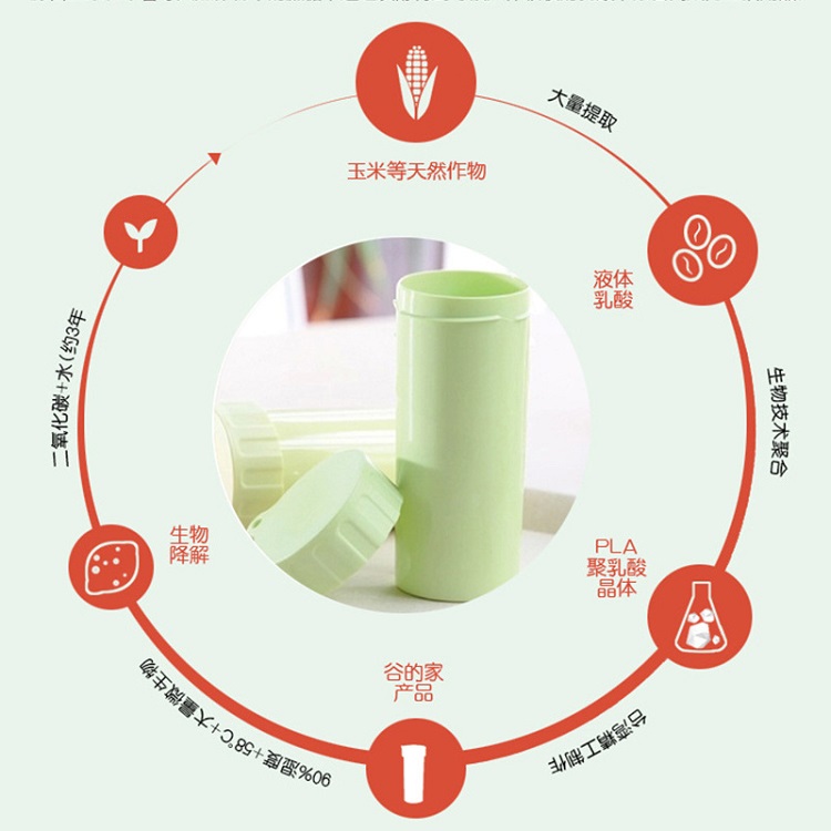 Portable Healthy Drinking Biodegradable Corn Bottle