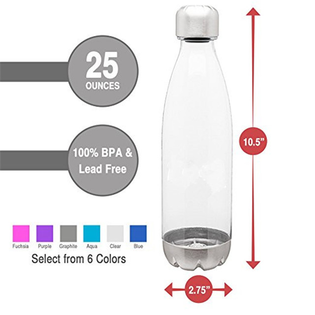Top Selling BPA FREE Water Bottle, Single Wall Tritan Water Bottle With Stainless Steel Cap