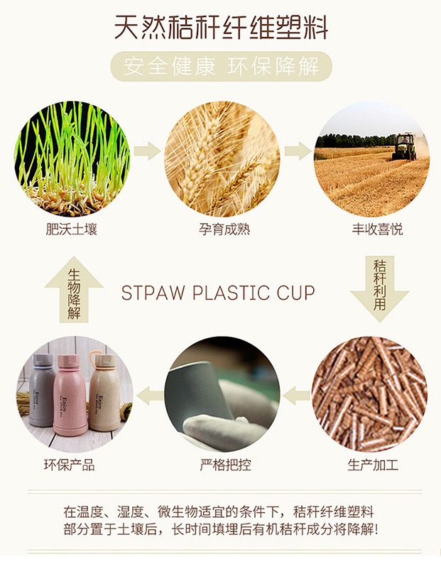 biodegradable water bottle supplier