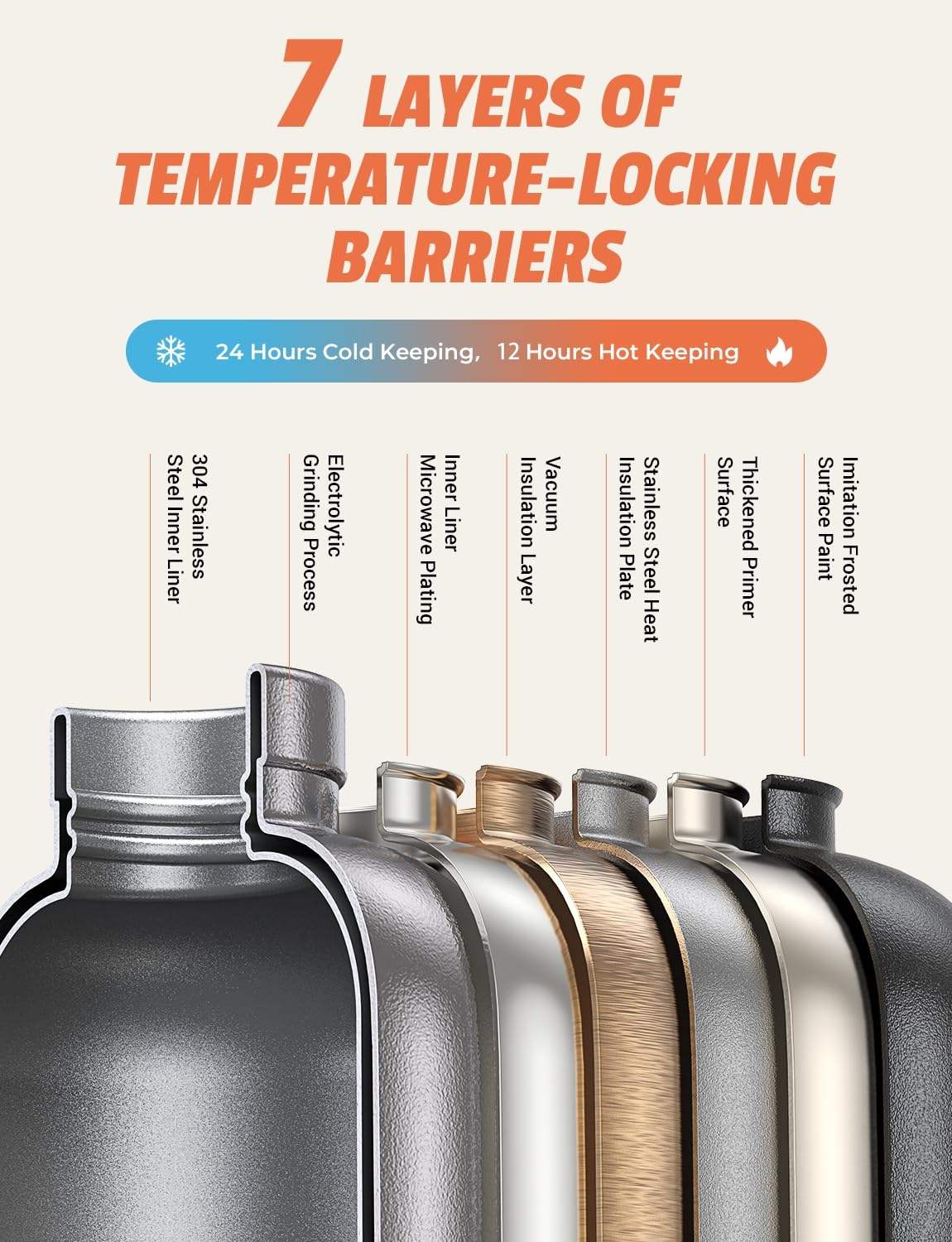 THVALUE Leak Proof Sport MagSafe Magnetic Bottle Stainless Steel Insulated Water Bottle With Magsaft Phone Mount