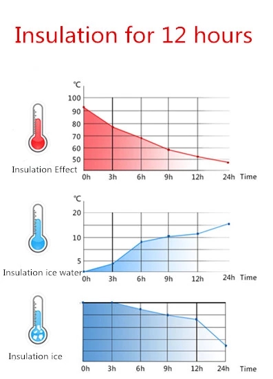 quadratic vacuum flask supplier