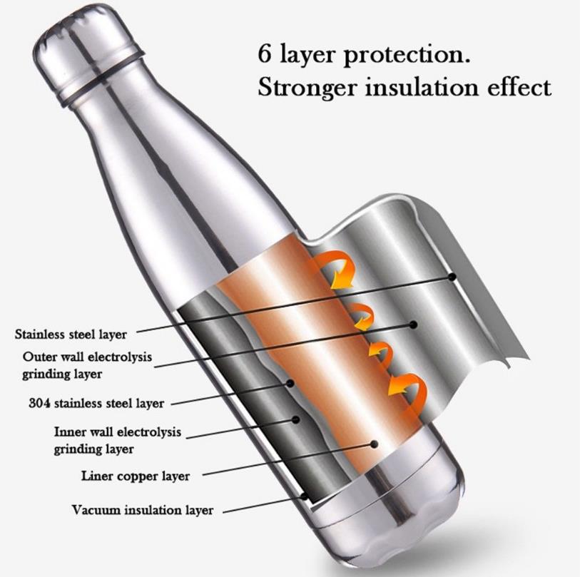 Double Wall Travel 304 Stainless Steel Thermos Thermals Cup Bpa-free Vacuum Flask Bottle Kids School Bottles