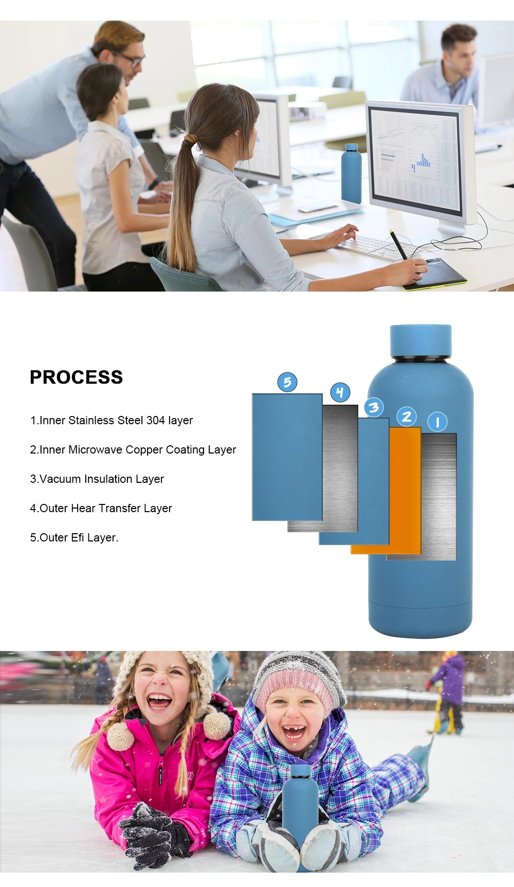  double wall bottle factory