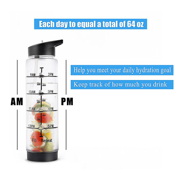 Large Infused Fruit Water Infusion Bottles Time Markings Leak Proof Sport BPA Free Straw Travel Water Bottle